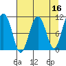 Orca tide chart for Thursday, April 16, 2026