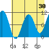 Orca tide chart for Thursday, April 30, 2026