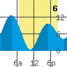 Orca tide chart for Monday, April 6, 2026