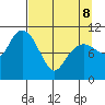 Orca tide chart for Wednesday, April 8, 2026