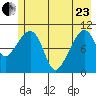Orca tide chart for Saturday, May 23, 2026