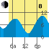 Orca tide chart for Monday, June 8, 2026