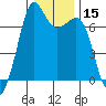 Orcas tide chart for Friday, January 15, 2021