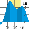 Orcas tide chart for Saturday, January 16, 2021