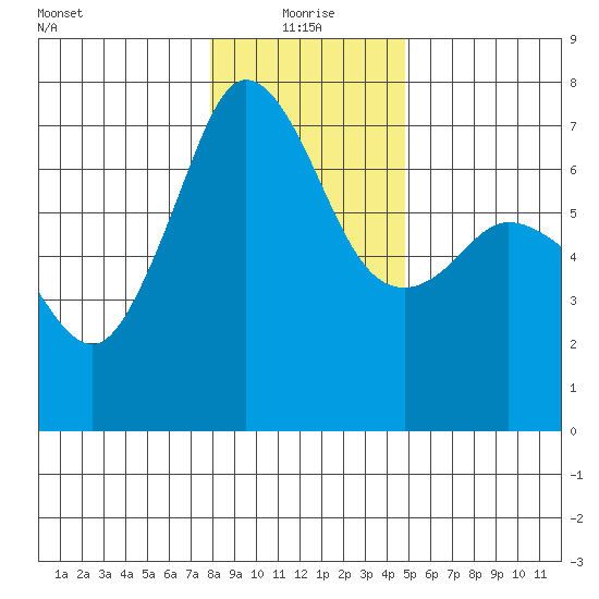Orcas tide chart for Tuesday, January 19, 2021