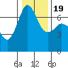 Orcas tide chart for Tuesday, January 19, 2021