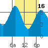 Orcas tide chart for Tuesday, March 16, 2021