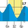 Orcas tide chart for Wednesday, March 17, 2021