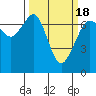 Orcas tide chart for Thursday, March 18, 2021