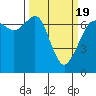 Orcas tide chart for Friday, March 19, 2021