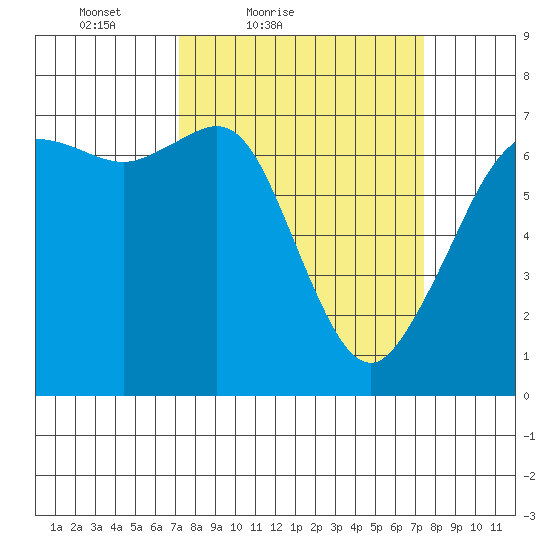 Orcas tide chart for Saturday, March 20, 2021