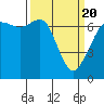 Orcas tide chart for Saturday, March 20, 2021