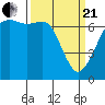 Orcas tide chart for Sunday, March 21, 2021