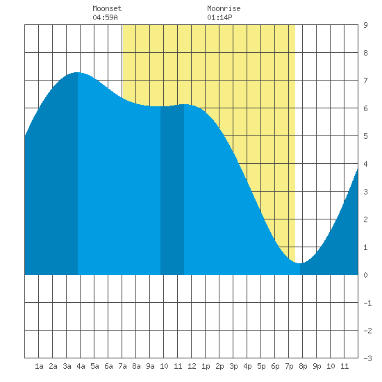 Orcas tide chart for Tuesday, March 23, 2021