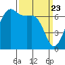 Orcas tide chart for Tuesday, March 23, 2021