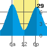 Orcas tide chart for Monday, March 29, 2021
