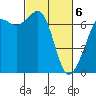 Orcas tide chart for Saturday, March 6, 2021