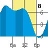 Orcas tide chart for Monday, March 8, 2021