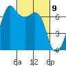 Orcas tide chart for Tuesday, March 9, 2021