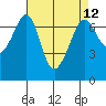 Orcas tide chart for Monday, April 12, 2021