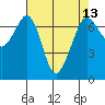 Orcas tide chart for Tuesday, April 13, 2021