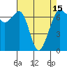 Orcas tide chart for Thursday, April 15, 2021
