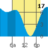 Orcas tide chart for Saturday, April 17, 2021