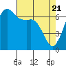 Orcas tide chart for Wednesday, April 21, 2021