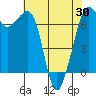 Orcas tide chart for Friday, April 30, 2021