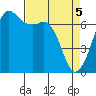 Orcas tide chart for Monday, April 5, 2021