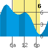 Orcas tide chart for Tuesday, April 6, 2021