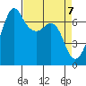 Orcas tide chart for Wednesday, April 7, 2021