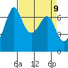 Orcas tide chart for Friday, April 9, 2021