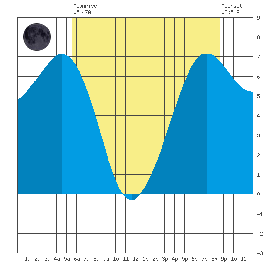 Orcas tide chart for Tuesday, May 11, 2021