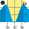 Orcas tide chart for Tuesday, May 11, 2021
