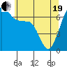Orcas tide chart for Wednesday, May 19, 2021