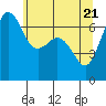 Orcas tide chart for Friday, May 21, 2021