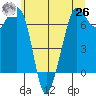 Orcas tide chart for Wednesday, May 26, 2021