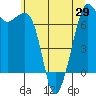 Orcas tide chart for Saturday, May 29, 2021