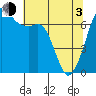 Orcas tide chart for Monday, May 3, 2021