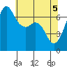 Orcas tide chart for Wednesday, May 5, 2021