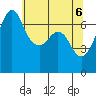 Orcas tide chart for Thursday, May 6, 2021