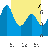 Orcas tide chart for Friday, May 7, 2021