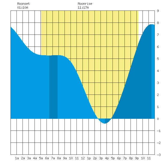 Orcas tide chart for Wednesday, June 16, 2021
