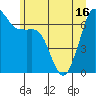 Orcas tide chart for Wednesday, June 16, 2021