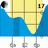 Orcas tide chart for Thursday, June 17, 2021