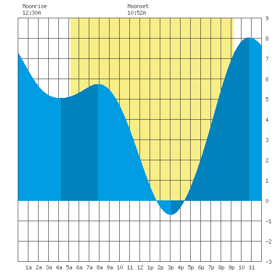 Orcas tide chart for Tuesday, June 29, 2021