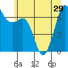 Orcas tide chart for Tuesday, June 29, 2021