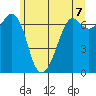 Orcas tide chart for Monday, June 7, 2021