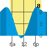 Orcas tide chart for Tuesday, June 8, 2021